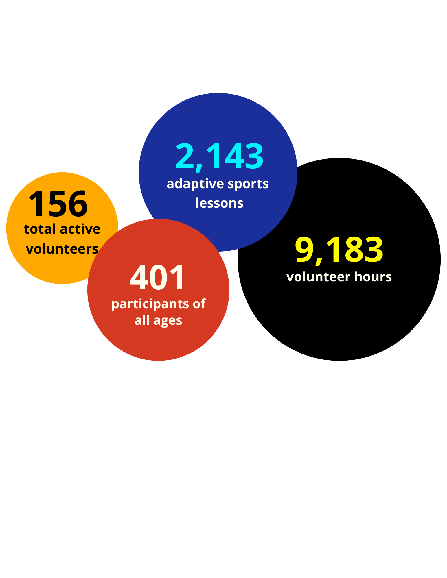 61 service members daily lessons (1) Access Mammoth by the numbers